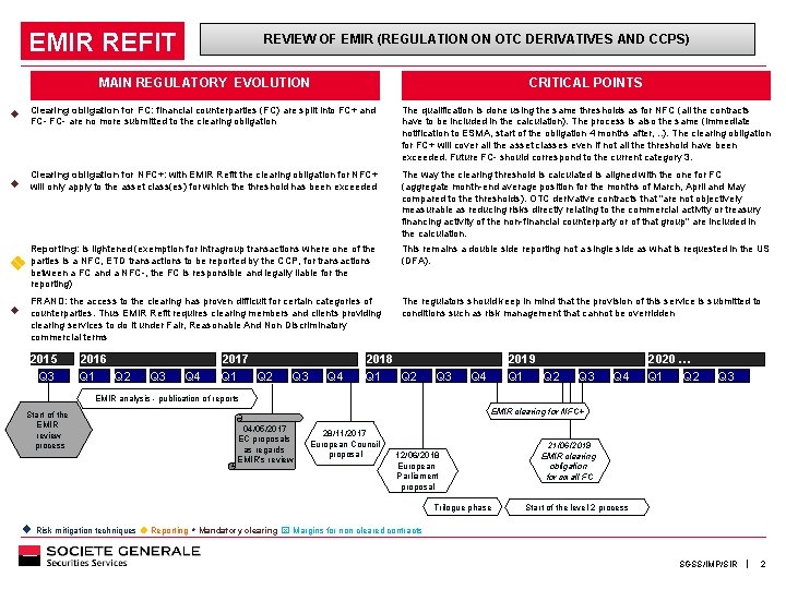 EMIR REFIT REVIEW OF EMIR (REGULATION ON OTC DERIVATIVES AND CCPS) MAIN REGULATORY EVOLUTION