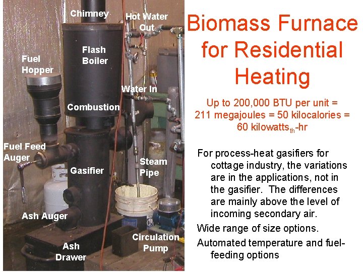 Chimney Hot Water Out Flash Boiler Fuel Hopper Water In Up to 200, 000