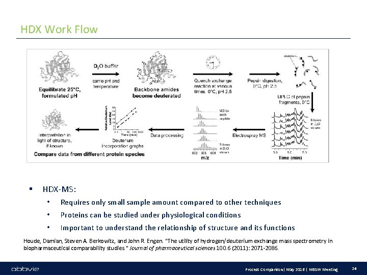 HDX Work Flow § HDX-MS: • Requires only small sample amount compared to other