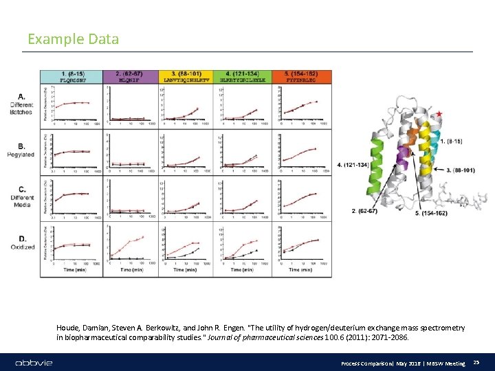 Example Data Houde, Damian, Steven A. Berkowitz, and John R. Engen. "The utility of