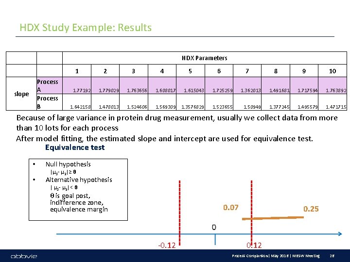 HDX Study Example: Results HDX Parameters 1 Process A Process B slope 2 3