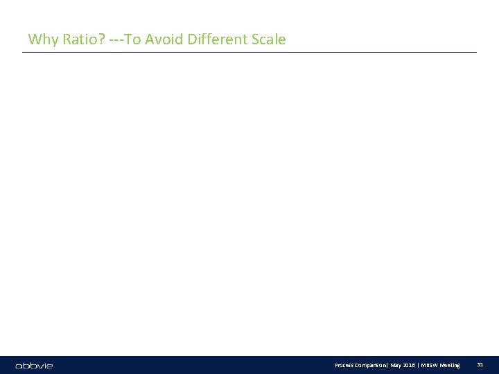 Why Ratio? ---To Avoid Different Scale Process Comparison| May 2016 | MBSW Meeting 31