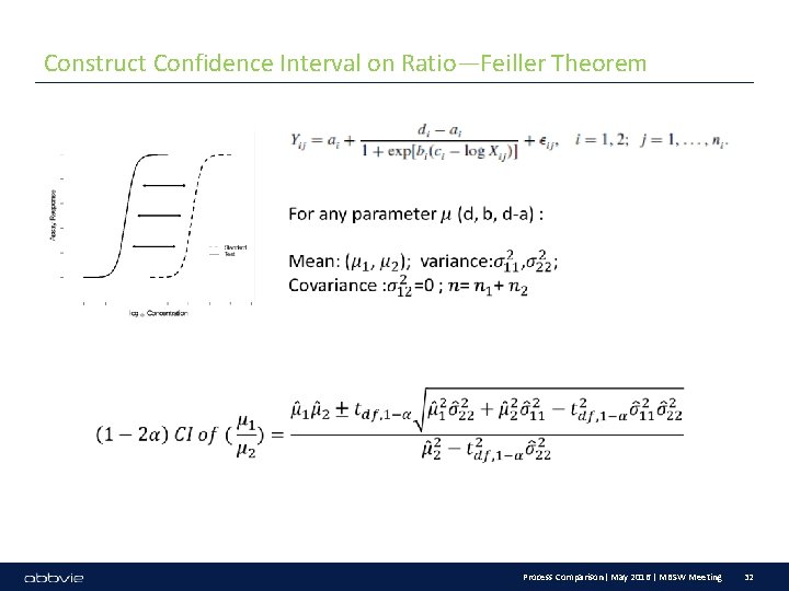 Construct Confidence Interval on Ratio—Feiller Theorem 22/05/2021 Process Comparison| May 2016 | MBSW Meeting