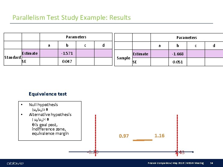 Parallelism Test Study Example: Results Parameters a Standard b Estimate -1. 571 SE 0.