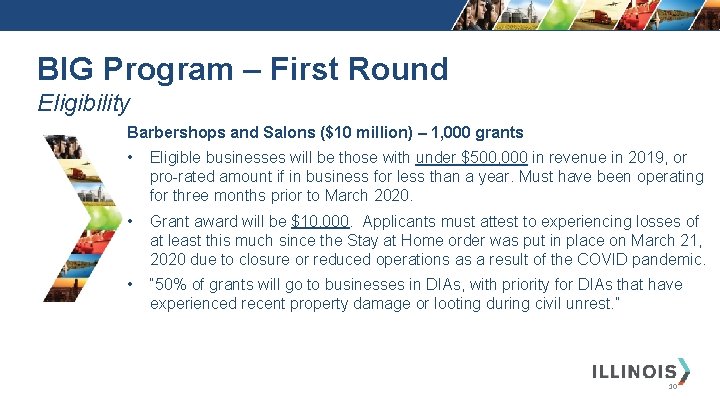 BIG Program – First Round Eligibility Barbershops and Salons ($10 million) – 1, 000