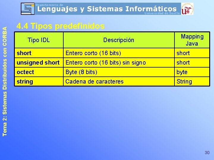 Tema 2: Sistemas Distribuidos con CORBA 4. 4 Tipos predefinidos Tipo IDL short Descripción