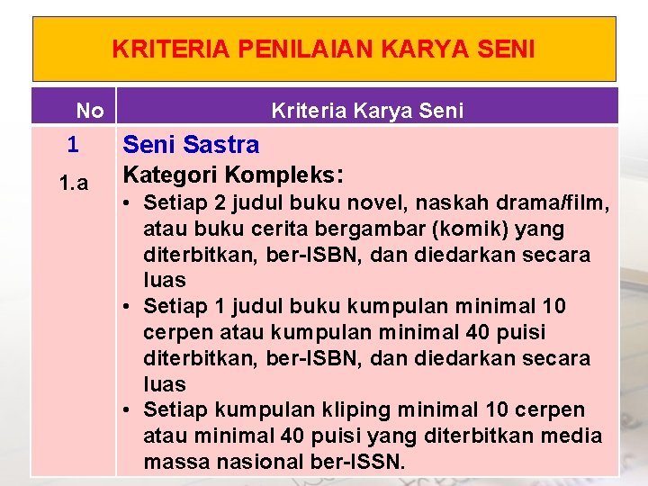 KRITERIA PENILAIAN KARYA SENI No 1 1. a Kriteria Karya Seni Sastra Kategori Kompleks: