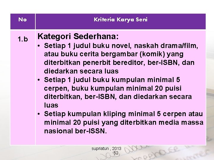 No 1. b Kriteria Karya Seni Kategori Sederhana: • Setiap 1 judul buku novel,