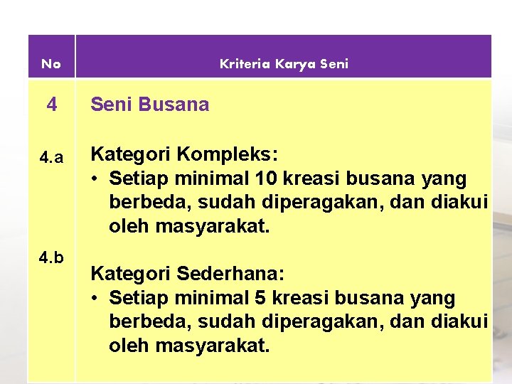 No 4 4. a 4. b Kriteria Karya Seni Busana Kategori Kompleks: • Setiap