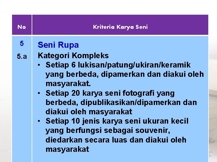 No 5 5. a Kriteria Karya Seni Rupa Kategori Kompleks • Setiap 6 lukisan/patung/ukiran/keramik