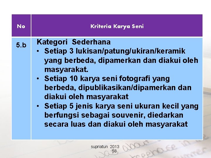 No 5. b Kriteria Karya Seni Kategori Sederhana • Setiap 3 lukisan/patung/ukiran/keramik yang berbeda,