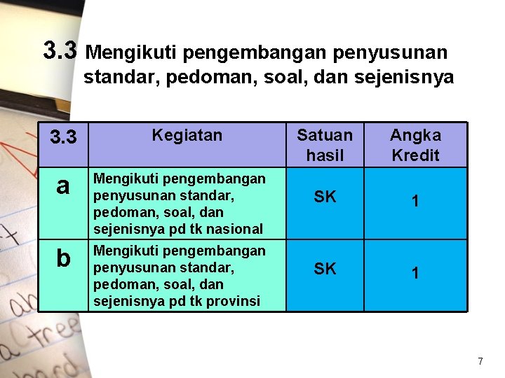 3. 3 Mengikuti pengembangan penyusunan standar, pedoman, soal, dan sejenisnya 3. 3 Kegiatan a