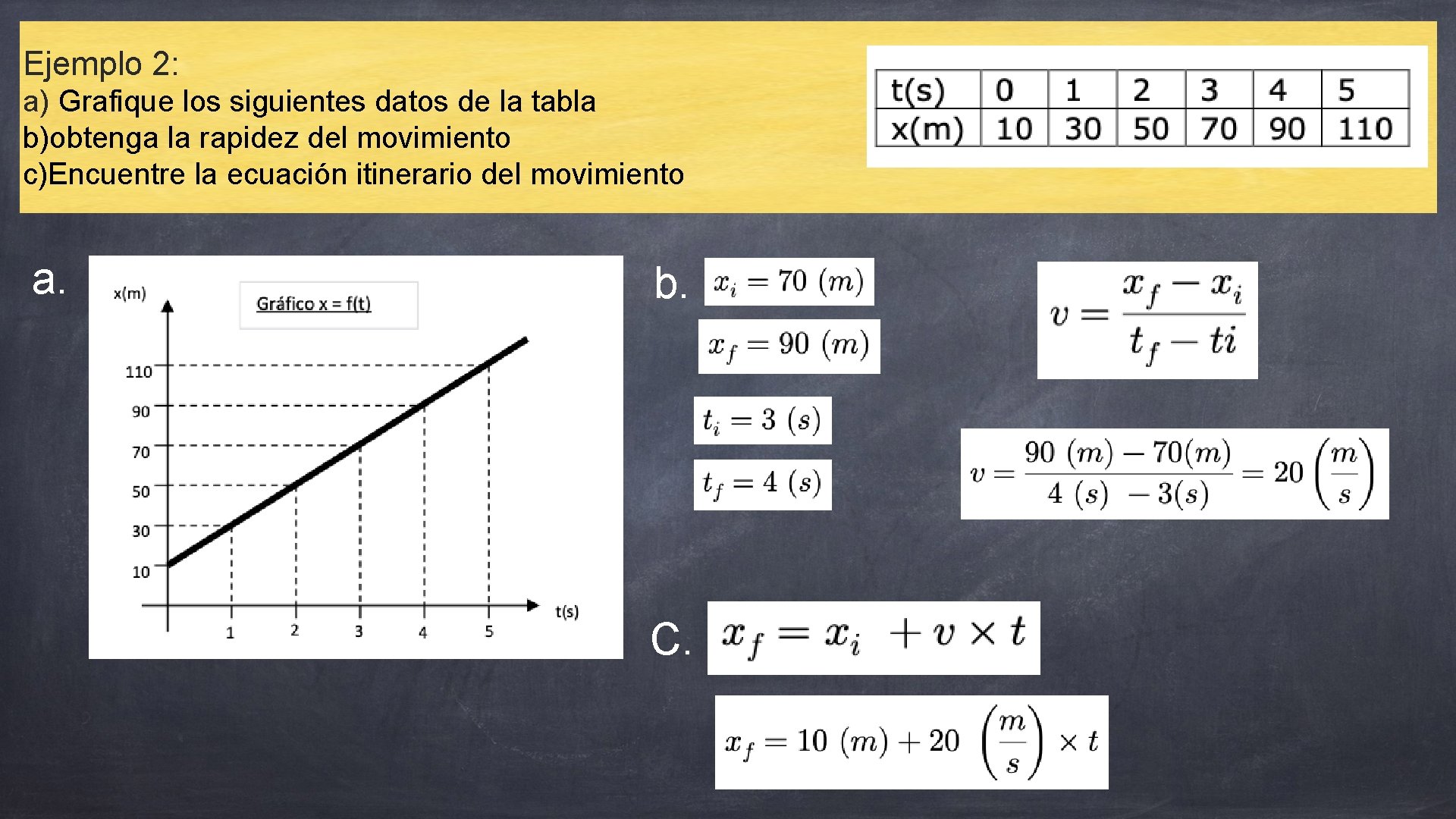 Ejemplo 2: a) Grafique los siguientes datos de la tabla b)obtenga la rapidez del