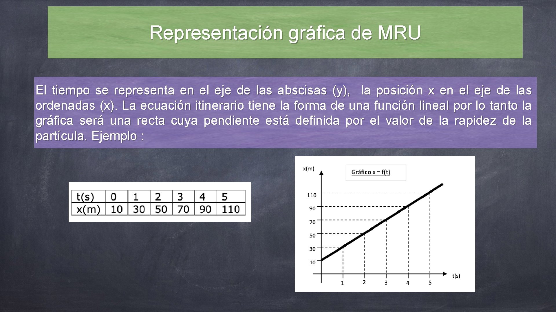 Representación gráfica de MRU El tiempo se representa en el eje de las abscisas