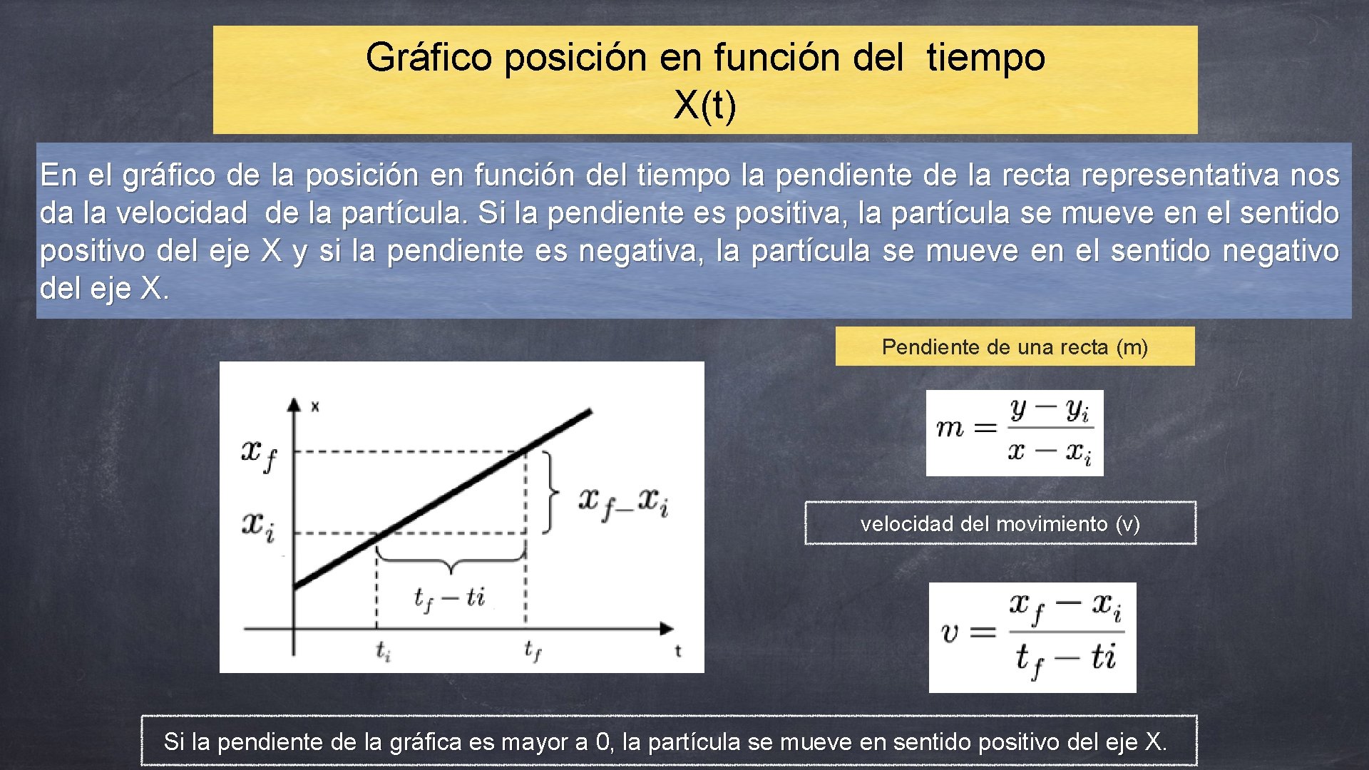 Gráfico posición en función del tiempo X(t) En el gráfico de la posición en