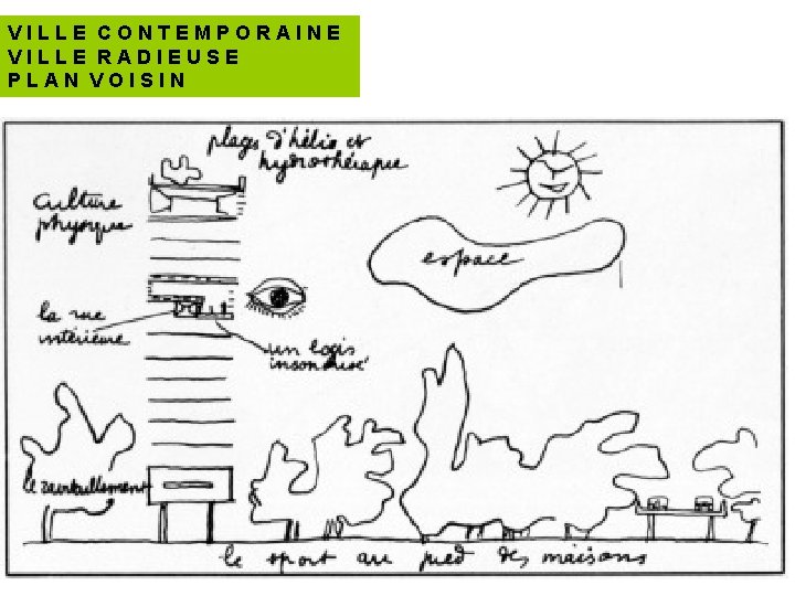 VILLE CONTEMPORAINE VILLE RADIEUSE PLAN VOISIN 