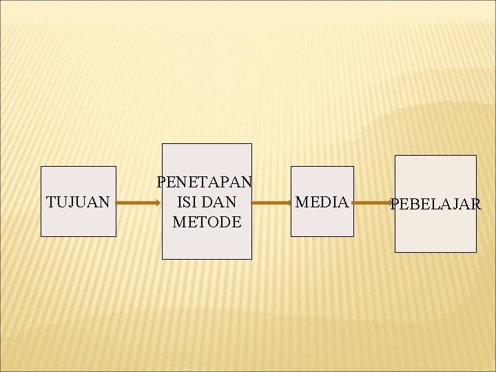 TUJUAN PENETAPAN ISI DAN METODE MEDIA PEBELAJAR 