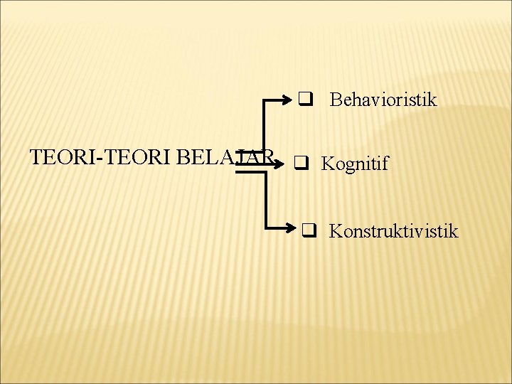 q Behavioristik TEORI-TEORI BELAJAR q Kognitif q Konstruktivistik 