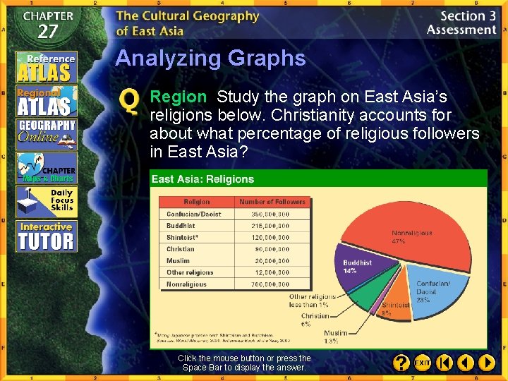 Analyzing Graphs Region Study the graph on East Asia’s religions below. Christianity accounts for