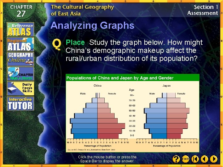 Analyzing Graphs Place Study the graph below. How might China’s demographic makeup affect the