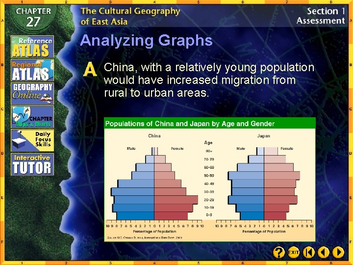 Analyzing Graphs China, with a relatively young population would have increased migration from rural