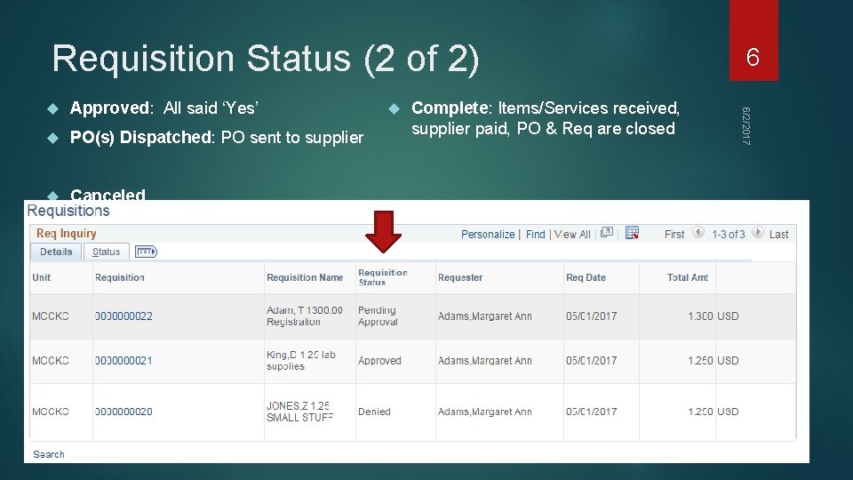Requisition Status (2 of 2) Approved: All said ‘Yes’ PO(s) Dispatched: PO sent to