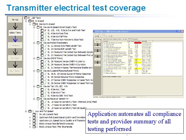 Transmitter electrical test coverage Application automates all compliance tests and provides summary of all