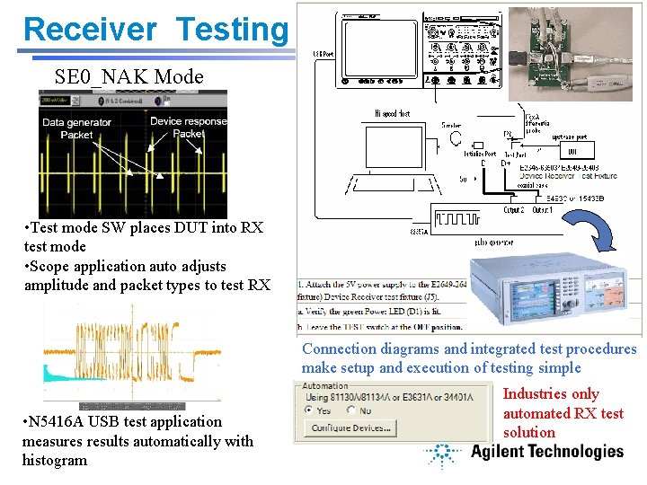 Receiver Testing SE 0_NAK Mode • Test mode SW places DUT into RX test