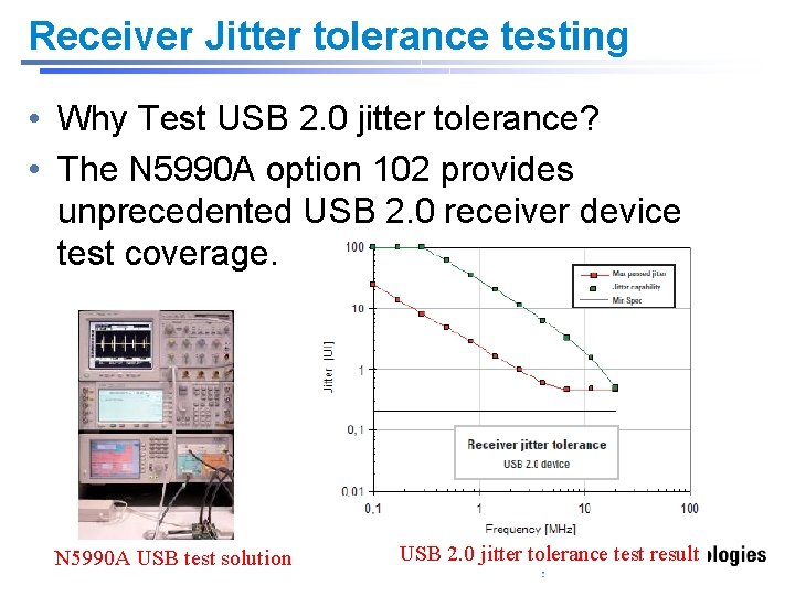 Receiver Jitter tolerance testing • Why Test USB 2. 0 jitter tolerance? • The