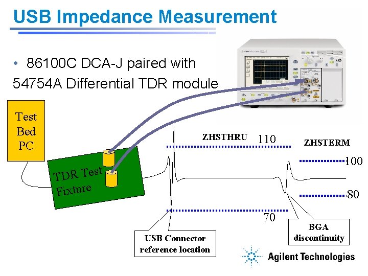 USB Impedance Measurement • 86100 C DCA-J paired with 54754 A Differential TDR module