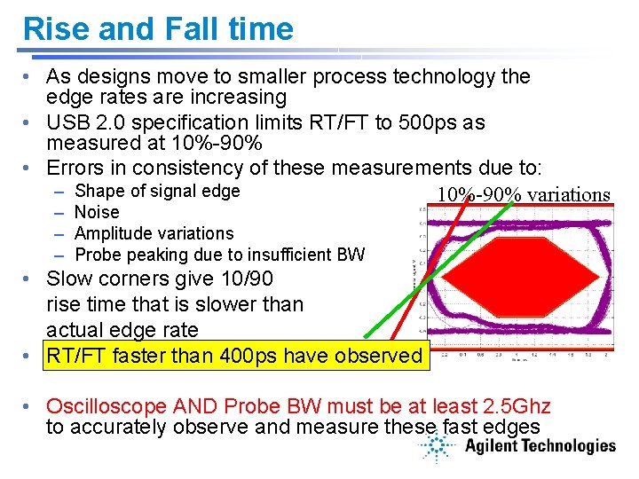 Rise and Fall time • As designs move to smaller process technology the edge