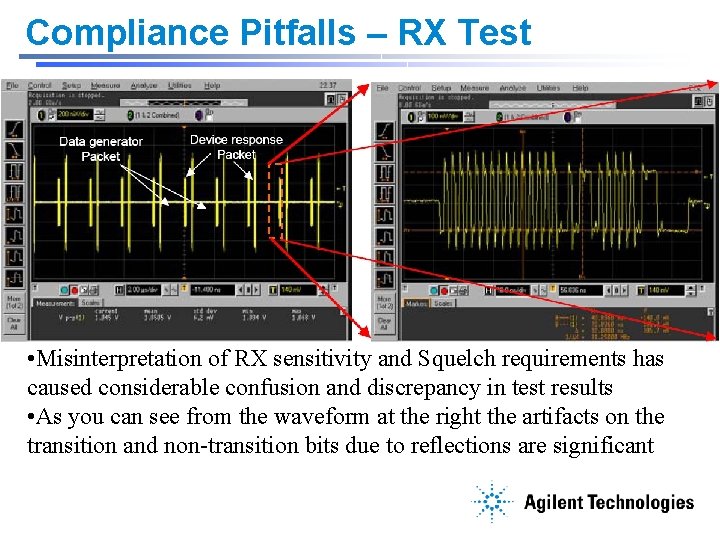 Compliance Pitfalls – RX Test • Misinterpretation of RX sensitivity and Squelch requirements has