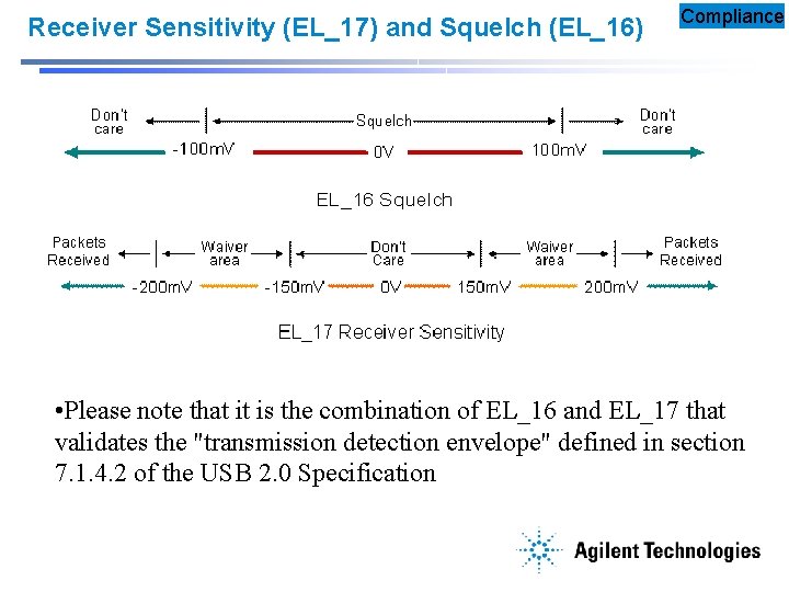 Receiver Sensitivity (EL_17) and Squelch (EL_16) Compliance • Please note that it is the