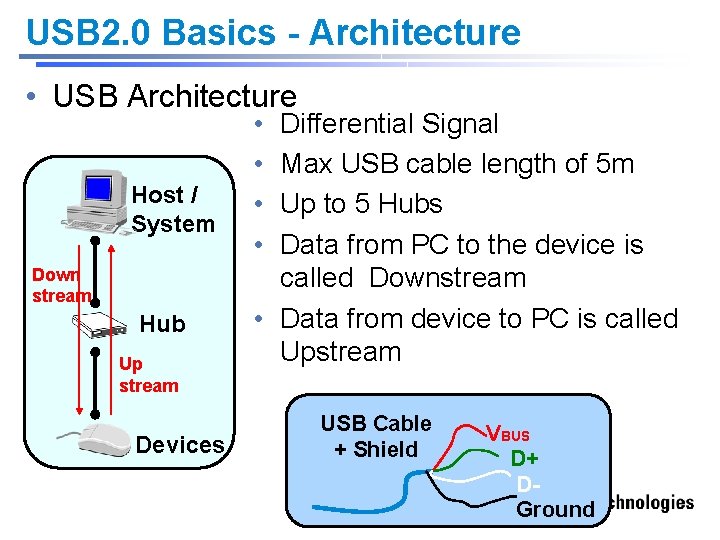 USB 2. 0 Basics - Architecture • USB Architecture Host / System Down stream