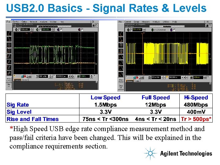 USB 2. 0 Basics - Signal Rates & Levels *High Speed USB edge rate