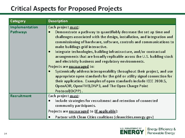 Critical Aspects for Proposed Projects Category Implementation Pathways Recruitment 16 Description Each project must: