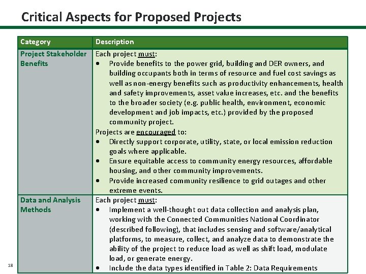 Critical Aspects for Proposed Projects Category Project Stakeholder Benefits Data and Analysis Methods 18