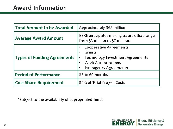 Award Information Total Amount to be Awarded Average Award Amount Types of Funding Agreements