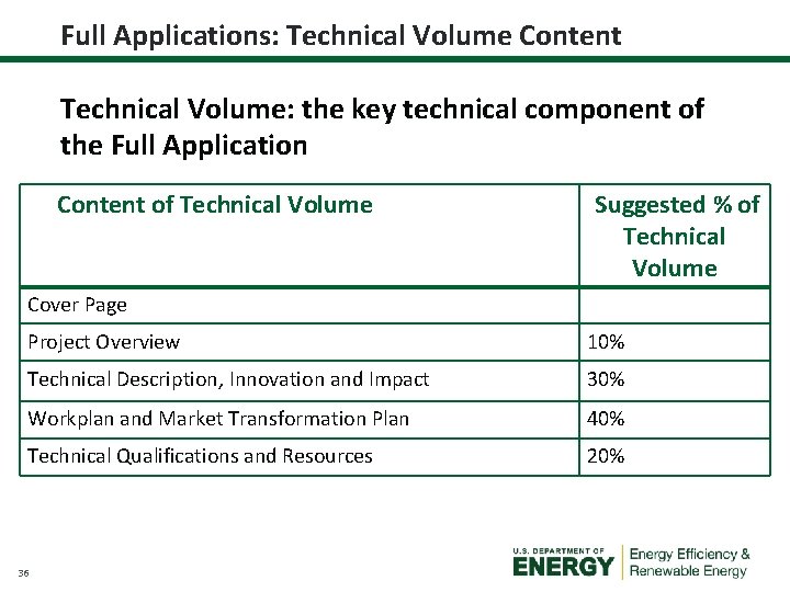 Full Applications: Technical Volume Content Technical Volume: the key technical component of the Full