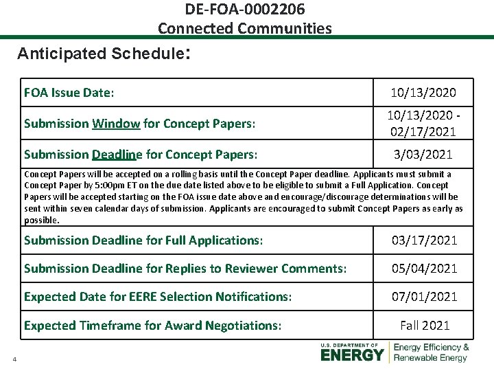 DE-FOA-0002206 Connected Communities Anticipated Schedule: FOA Issue Date: 10/13/2020 Submission Window for Concept Papers: