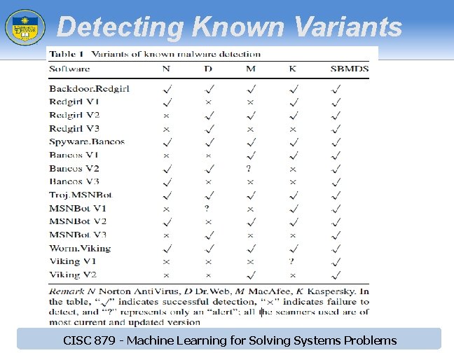 Detecting Known Variants CISC 879 - Machine Learning for Solving Systems Problems Detecting Known Variants CISC 879 - Machine Learning for Solving Systems Problems