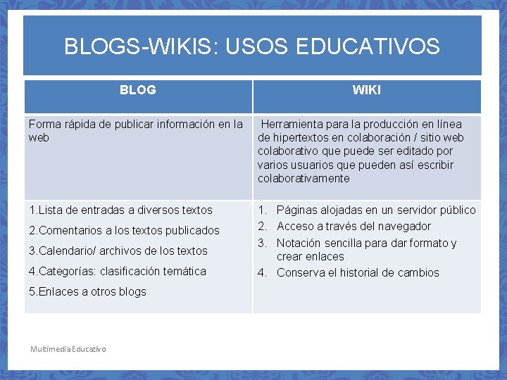 BLOGS-WIKIS: USOS EDUCATIVOS BLOG WIKI Forma rápida de publicar información en la web Herramienta