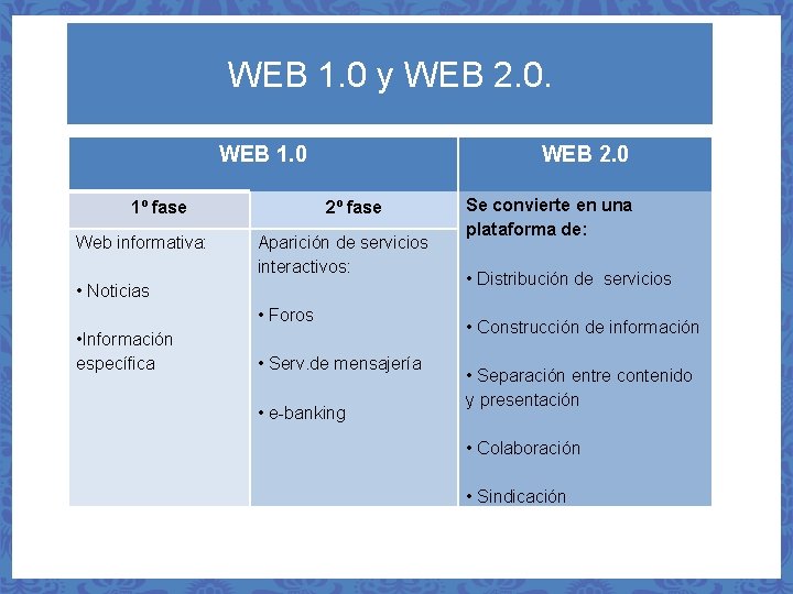 WEB 1. 0 y WEB 2. 0. WEB 1. 0 1º fase Web informativa: