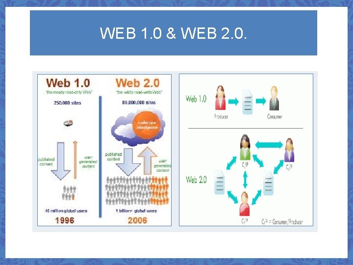 WEB 1. 0 & WEB 2. 0. 