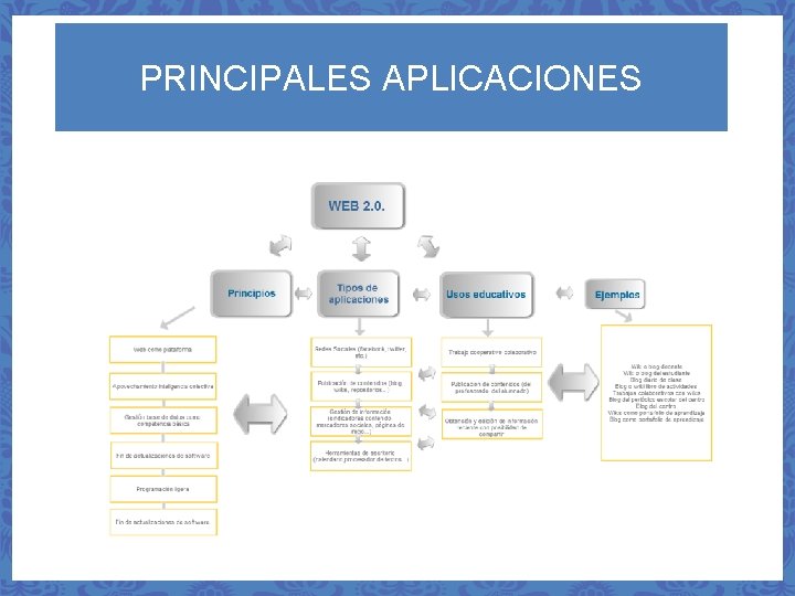 PRINCIPALES APLICACIONES 