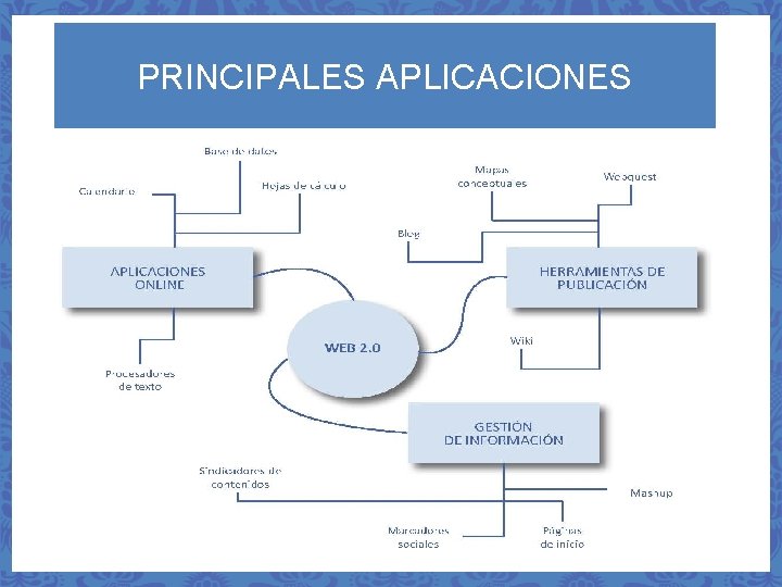 PRINCIPALES APLICACIONES Multimedia Educativo 