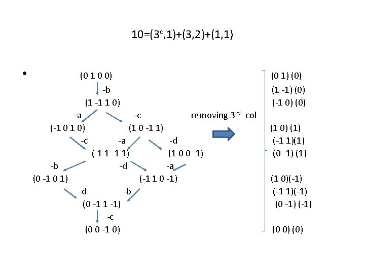 10=(3 c, 1)+(3, 2)+(1, 1) • (0 1 0 0) -b (1 -1 1