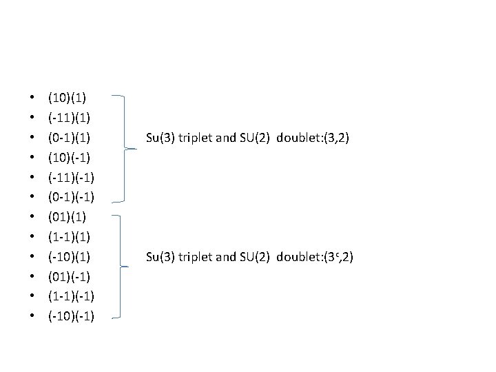  • • • (10)(1) (-11)(1) (0 -1)(1) (10)(-1) (-11)(-1) (0 -1)(-1) (01)(1) (1