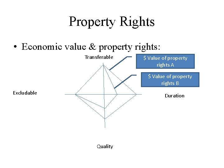 Property Rights • Economic value & property rights: Transferable $ Value of property rights