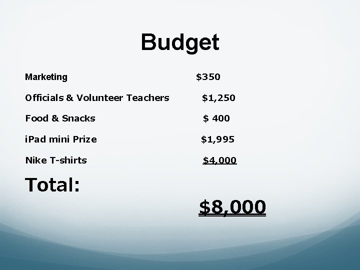 Budget Marketing $350 Officials & Volunteer Teachers $1, 250 Food & Snacks $ 400